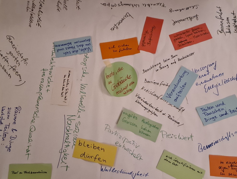 Flipchart der gemeinsamen Raumkonzept-Planung.